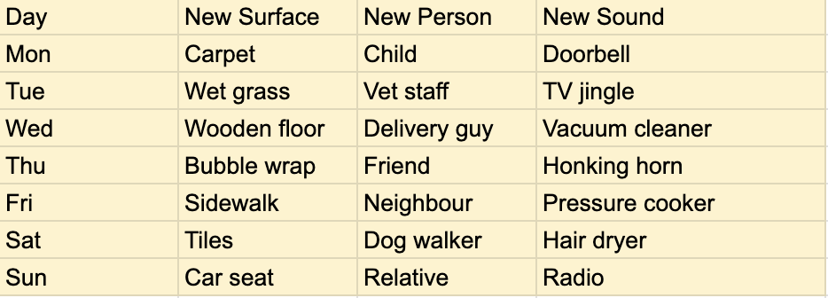 Rule of 7 for puppies